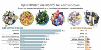 Ανακύκλωση: Δύο ταχυτήτων στους δήμους της Αττικής