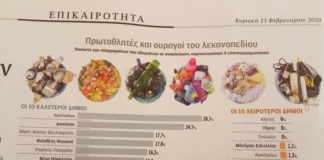 Δήμος Βριλησσίων: Αυτός είναι ο πρώτος δήμος στην ανακύκλωση