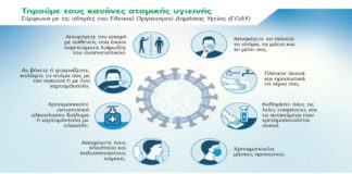 Δήμος Χαλανδρίου: Οδηγίες για την πρόληψη διασποράς του κορωνοϊού