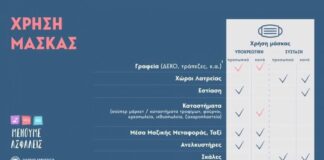 Δήμος Γαλατσίου: Υποχρεωτική χρήση μάσκας