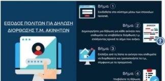 Δήμος Παπάγου-Χολαργού: Λήξη της προθεσμίας διόρθωσης των τετραγωνικών μέτρων